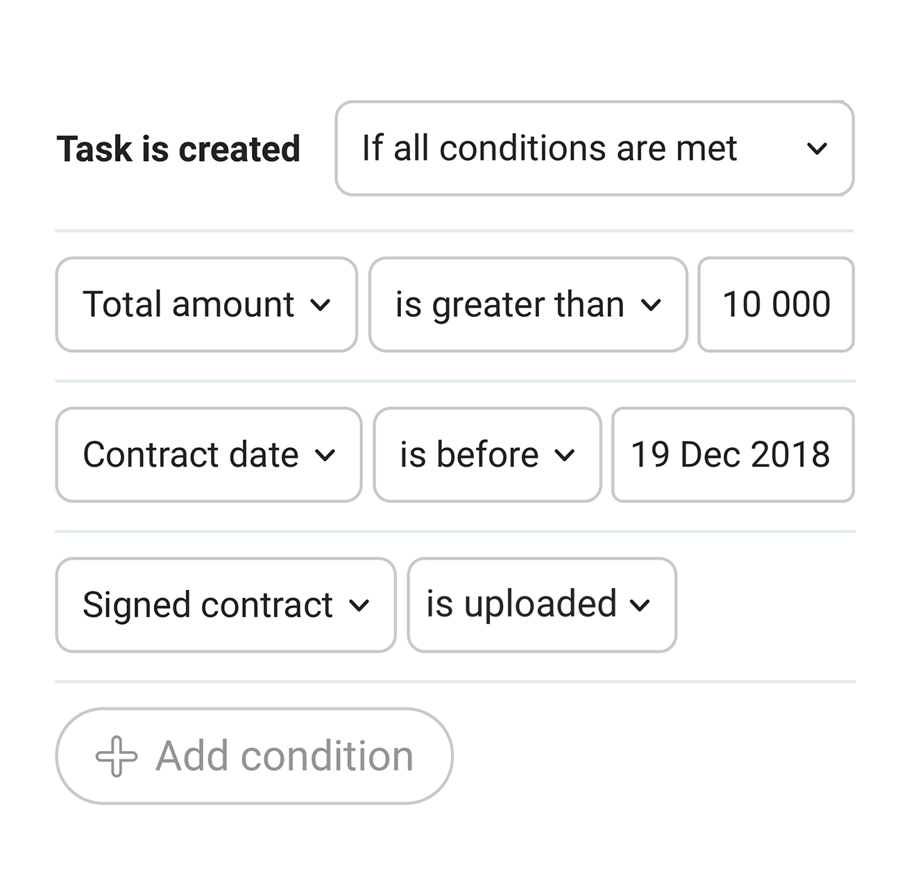 Task conditions
